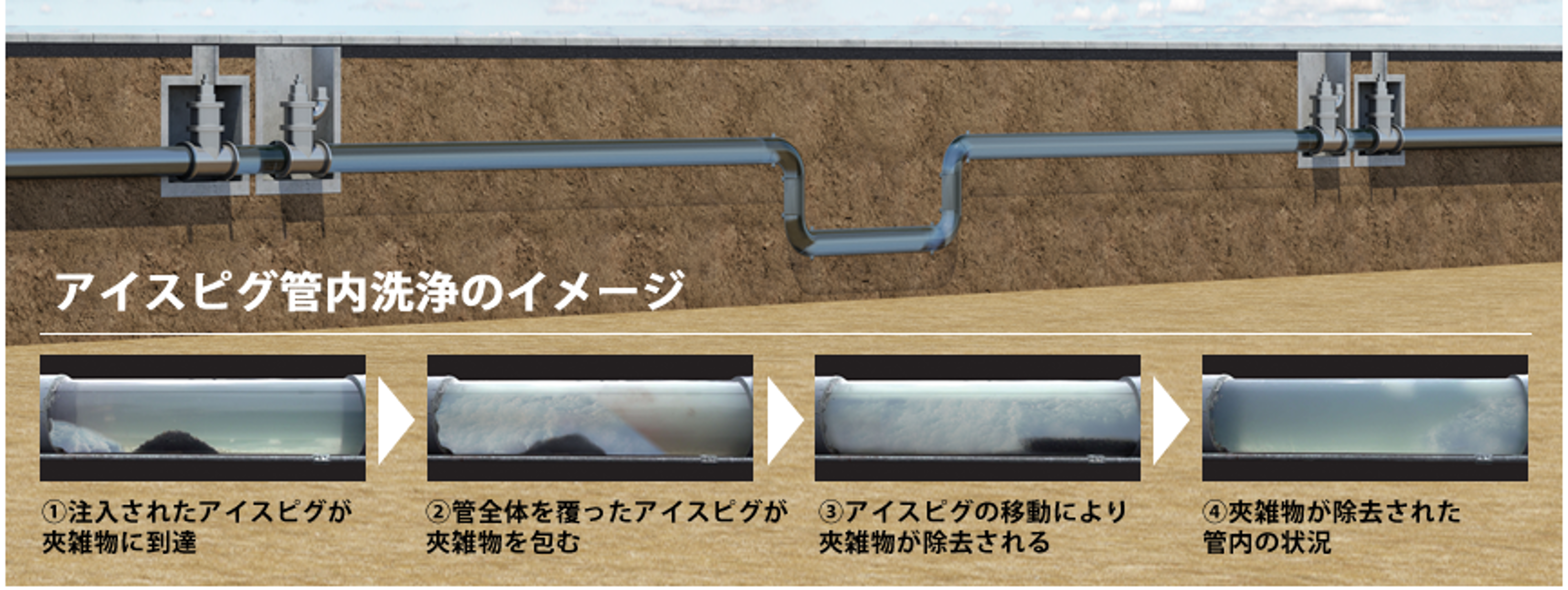 アイスピグ管内洗浄のイメージ